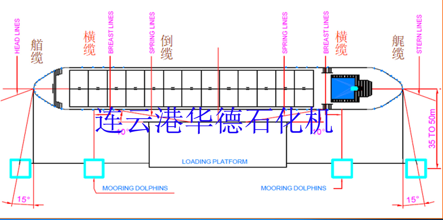 快速脱缆钩在码头的一般布置情况 复制.jpg